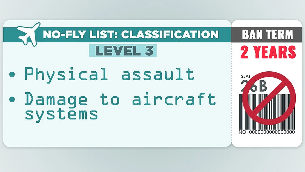 A level three ban will debar the passenger from flying for two years.