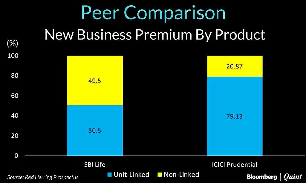 SBI Life IPO Opens Today: Here’s What You Need To Know