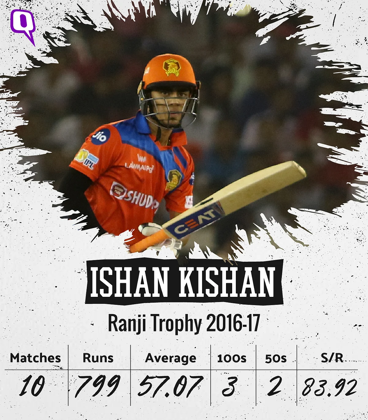 In Stats: 9 Players to Watch Out For This Ranji Trophy Season