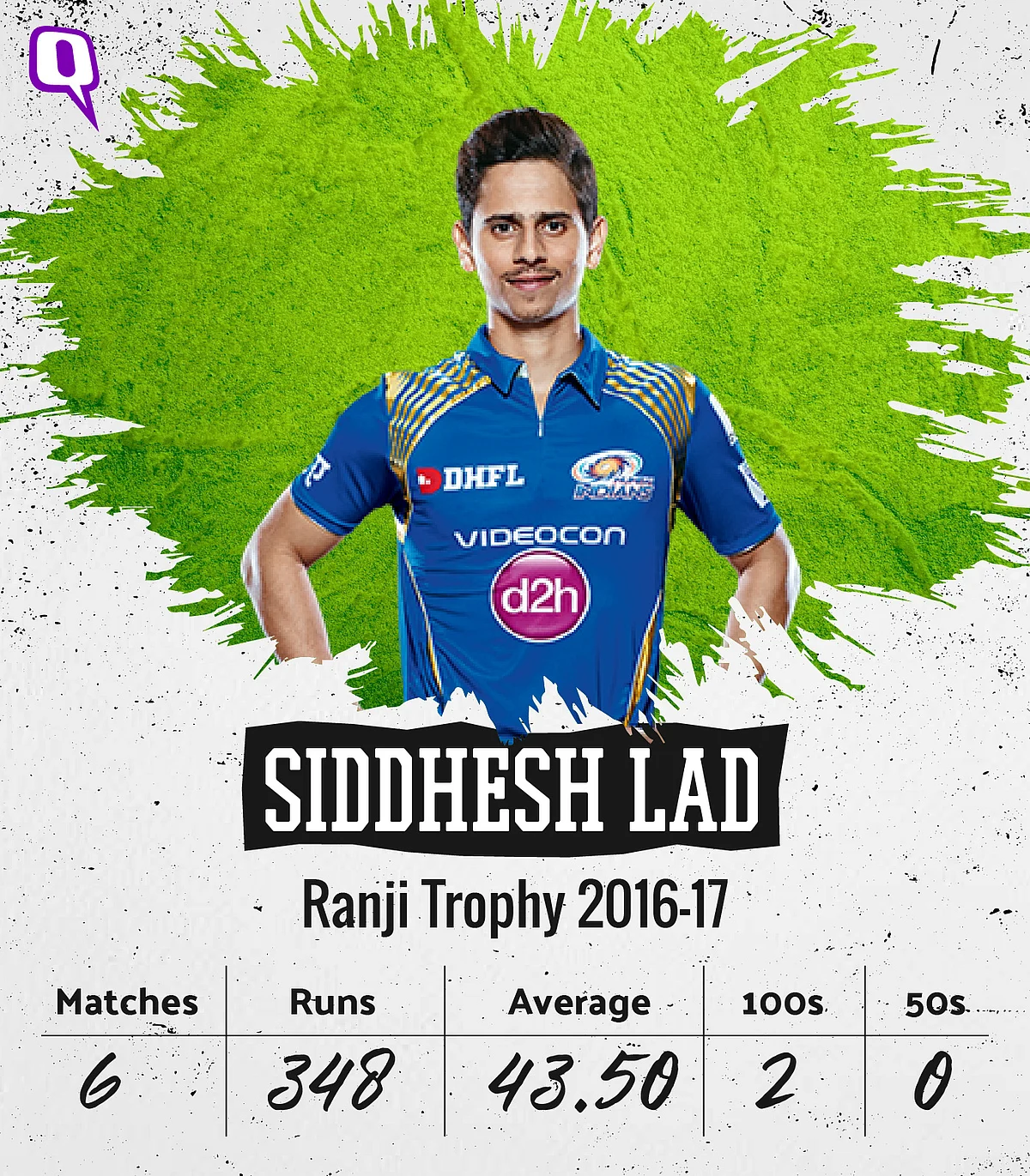 In Stats: 9 Players to Watch Out For This Ranji Trophy Season