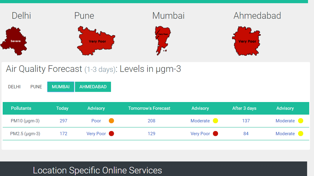 SAFAR reports of air quality in different cities post Diwali.