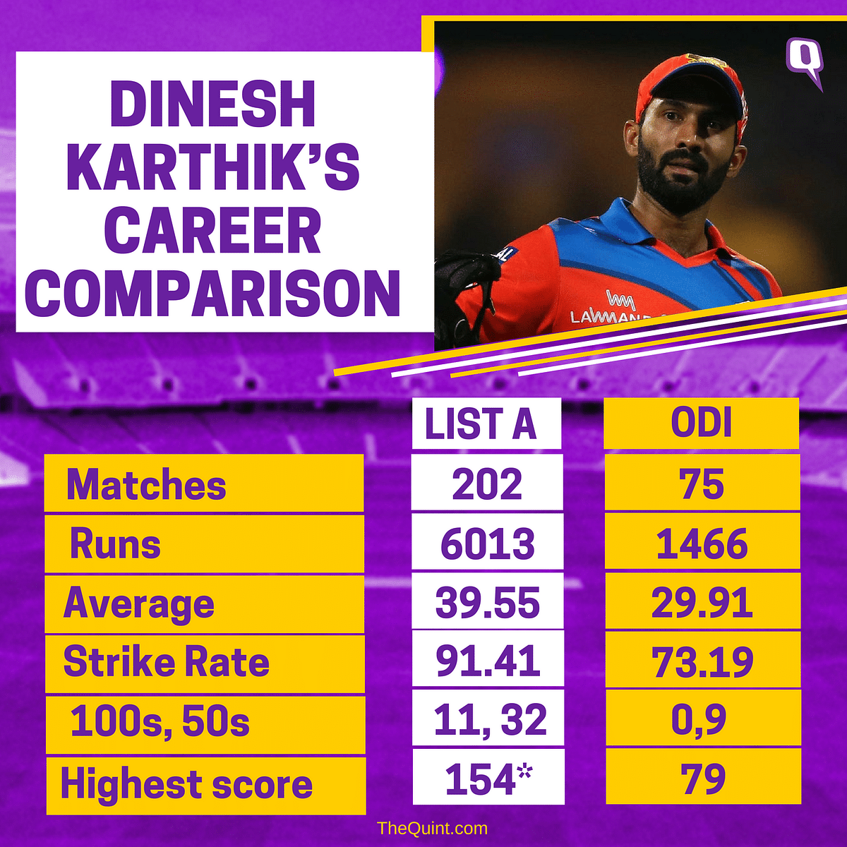 Can Dinesh Karthik make it count? He has been given several chances, but he hasn’t been able to prove his mettle.