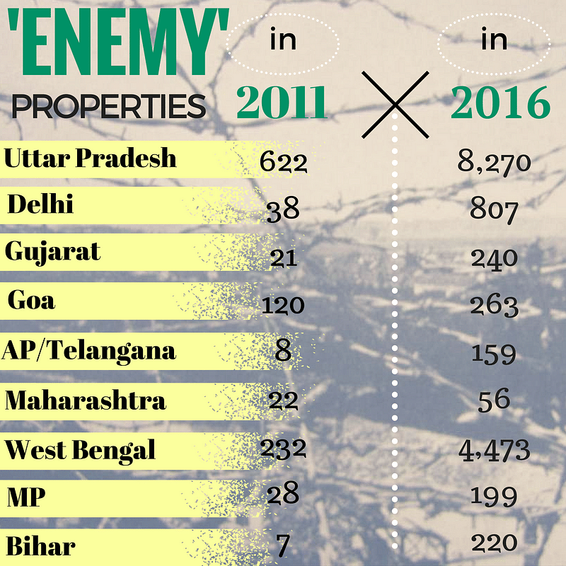 The Indian government has some new ideas on how to define an “enemy” in 2016, and they’re mostly from one religion.