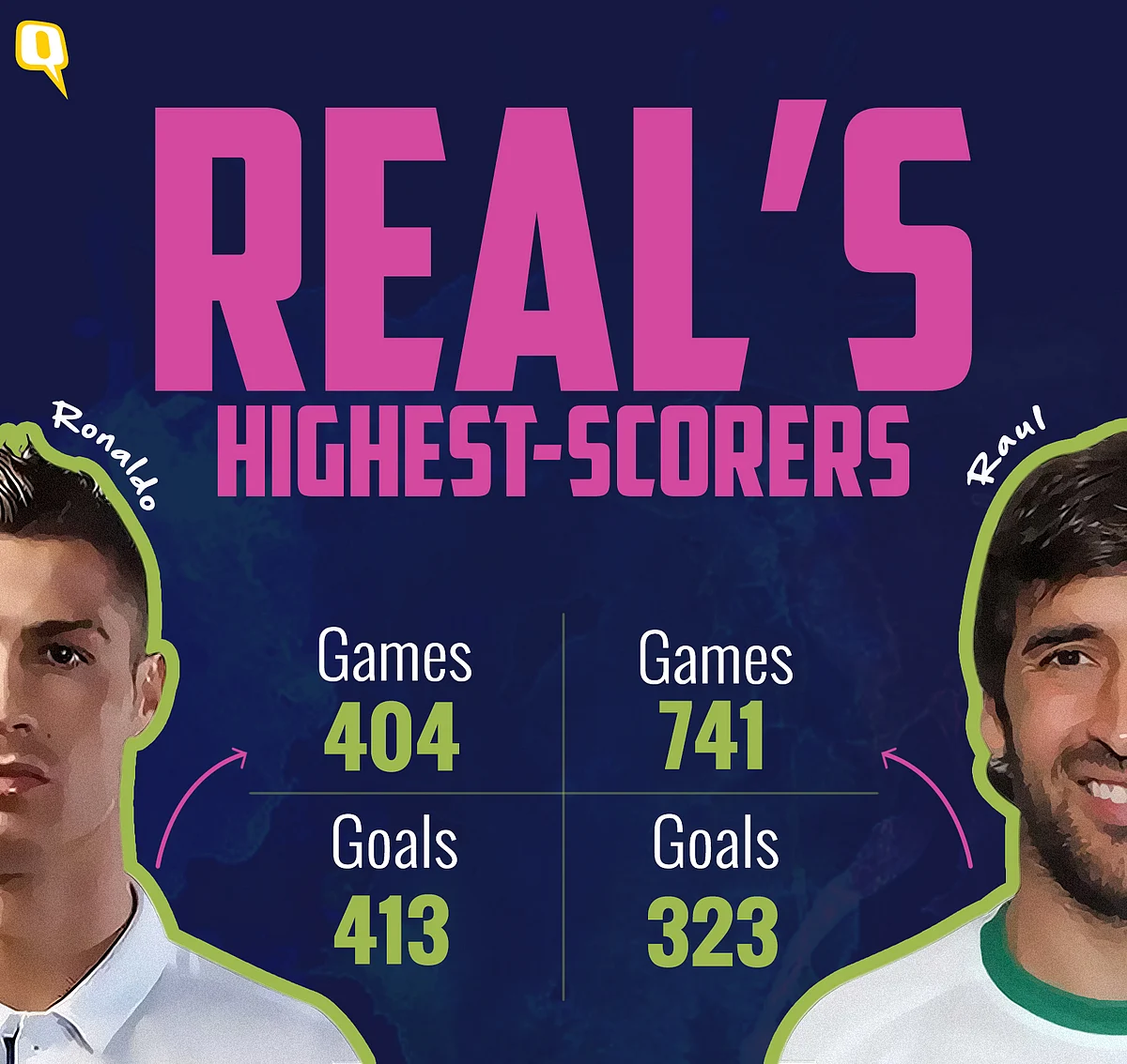 Cristiano Ronaldo: ‘The Best’ Without Actually Being The Best