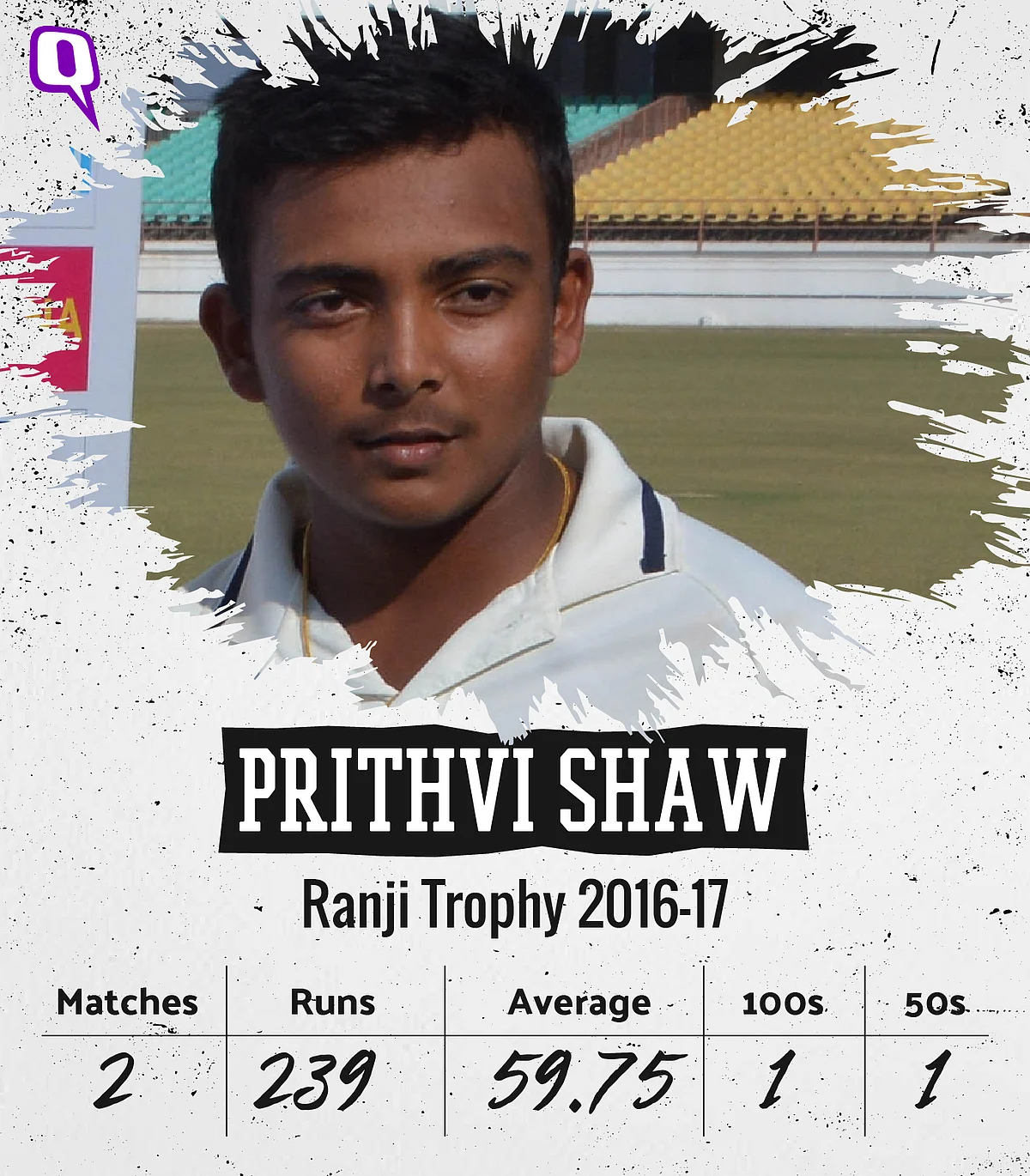 In Stats: 9 Players to Watch Out For This Ranji Trophy Season