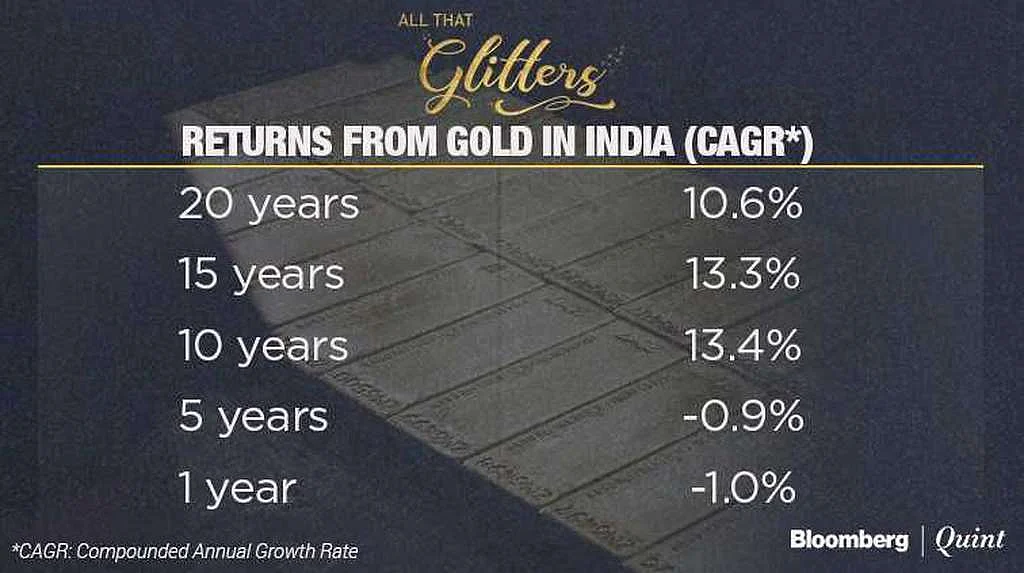 Why India’s Love Affair With Gold Is Here To Stay