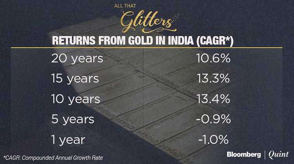 Anyone who bought bullion last Diwali would have gained nothing, with prices remaining flat. 