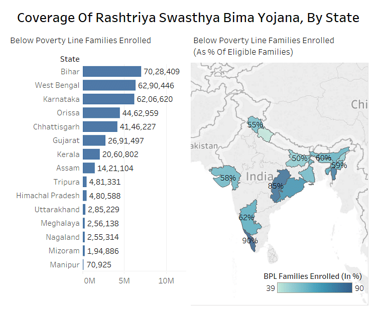 Data as of March 2017. (Source:<a href="http://www.rsby.gov.in/overview.aspx"> Rashtriya Swasthya Bima Yojana</a>)&nbsp;