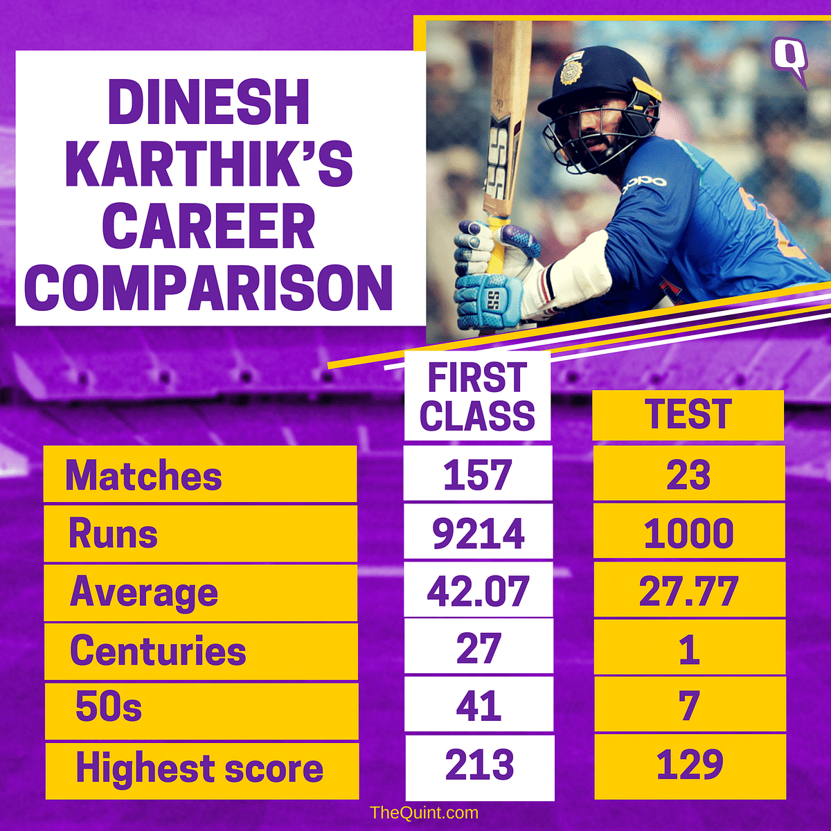 Can Dinesh Karthik make it count? He has been given several chances, but he hasn’t been able to prove his mettle.