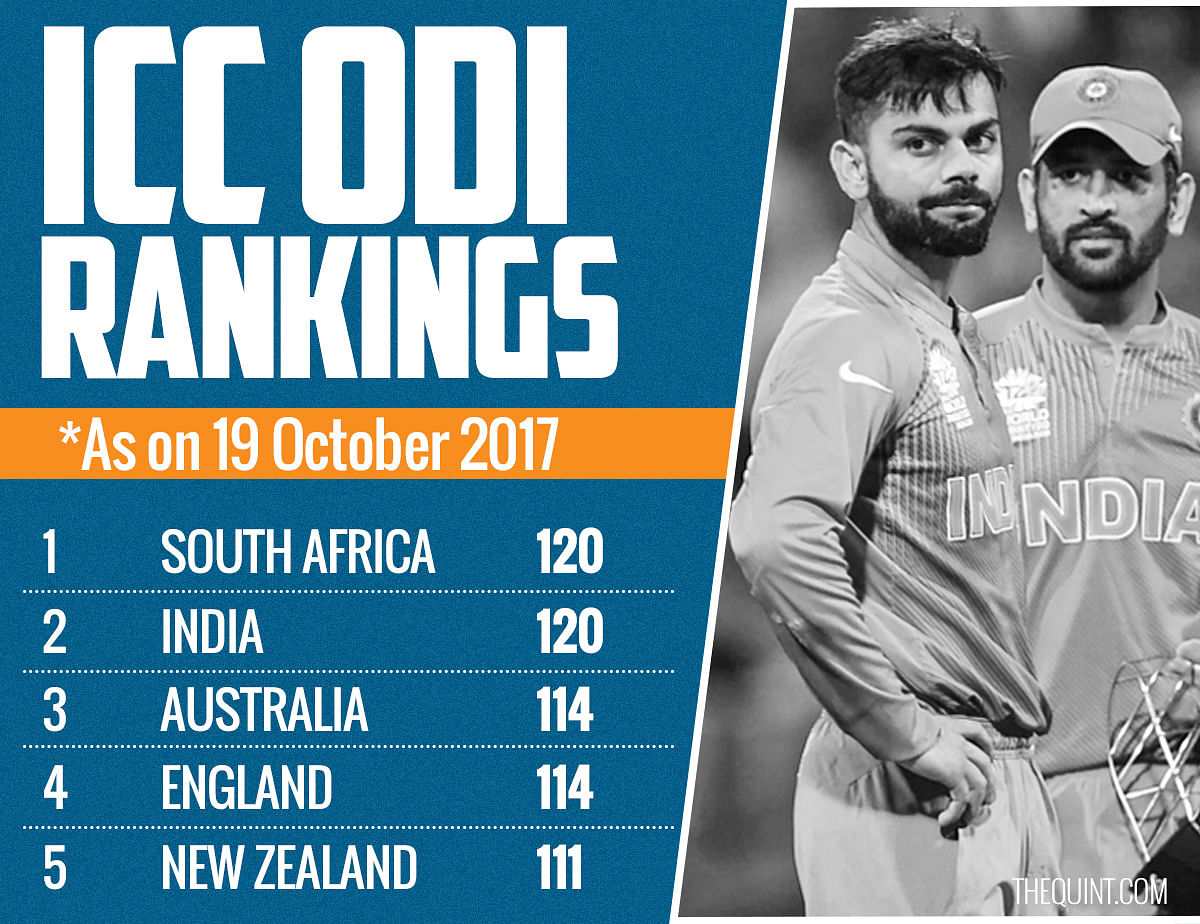 India take on New Zealand in a three-match ODI series, starting 22 October.