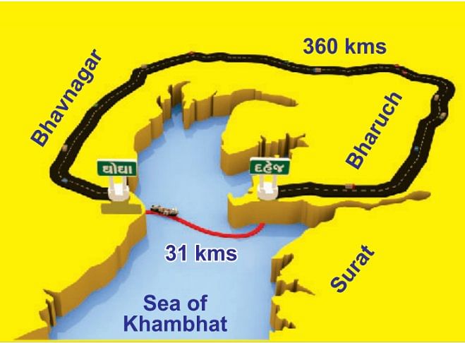 A first-of-its-kind Ro-Ro ferry in Gujarat? But what about the ones elsewhere in India?