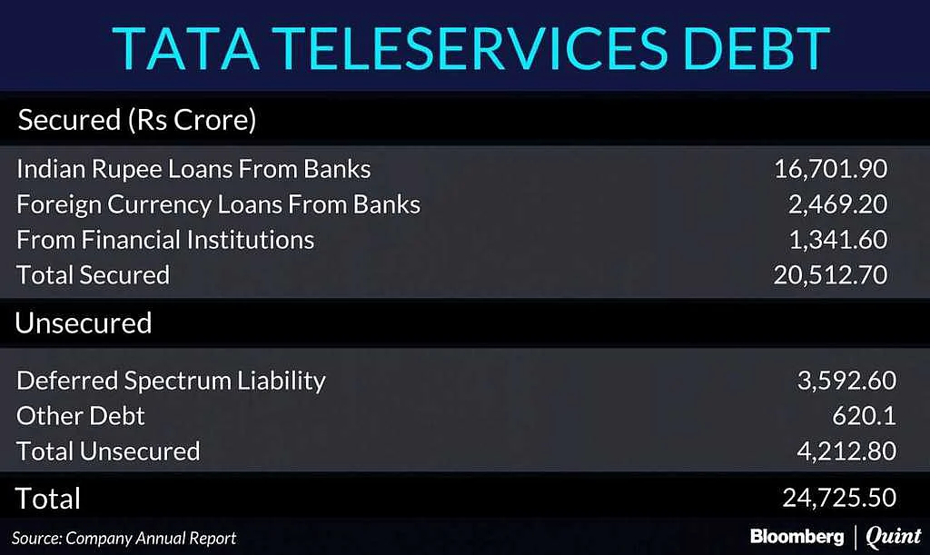 Airtel Agrees To Take Over Tata Group’s Mobile Services Business