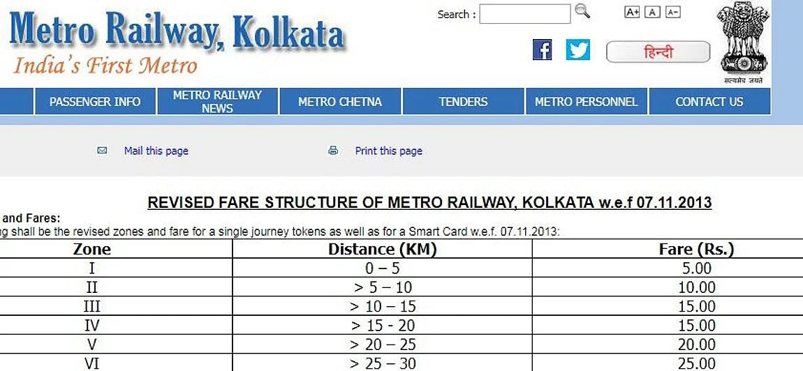 For a journey of 25 kilometers or more in the Kolkata Metro, a maximum of Rs 25 is payable.