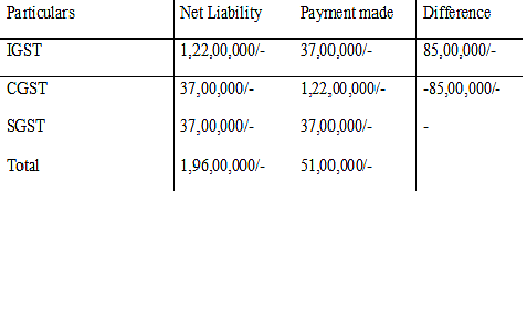 How I Lost My Job Due to GST