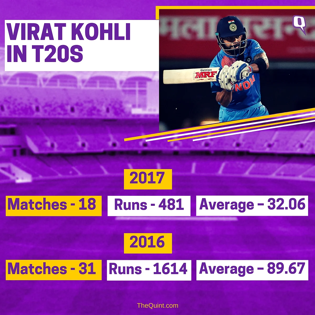In Stats: How India Can Neutralise the David Warner Threat