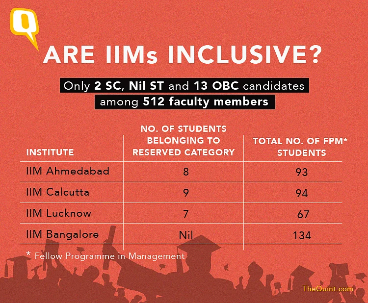 Source: Research paper by Deepak Malghan and Siddharth Joshi (February 2017).