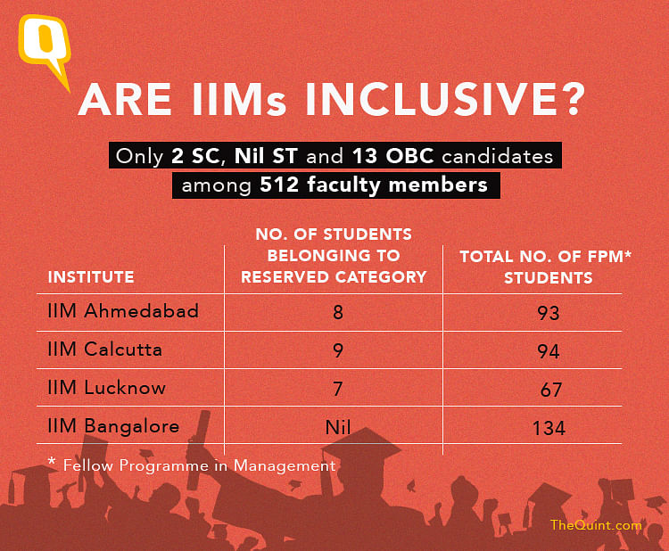  Global IIM alumni network raises concerns about the under-representation of SCs, STs, and OBCs at premier B-schools