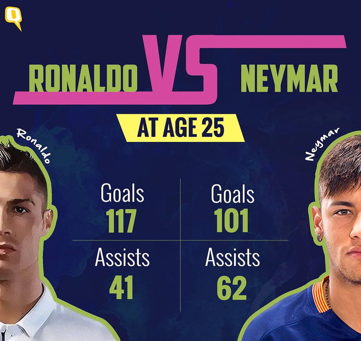 Cristiano Ronaldo: ‘The Best’ Without Actually Being The Best