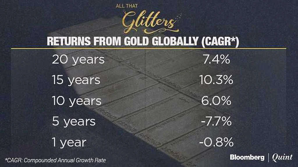 Why India’s Love Affair With Gold Is Here To Stay