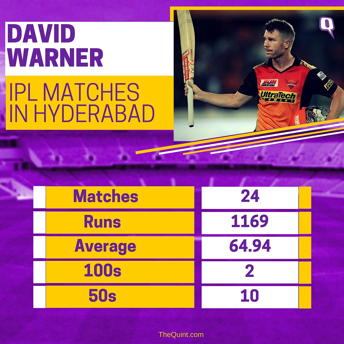 In Stats: How India Can Neutralise the David Warner Threat