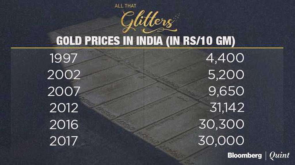 Anyone who bought bullion last Diwali would have gained nothing, with prices remaining flat. 