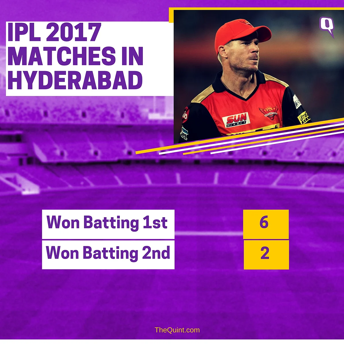 In Stats: How India Can Neutralise the David Warner Threat