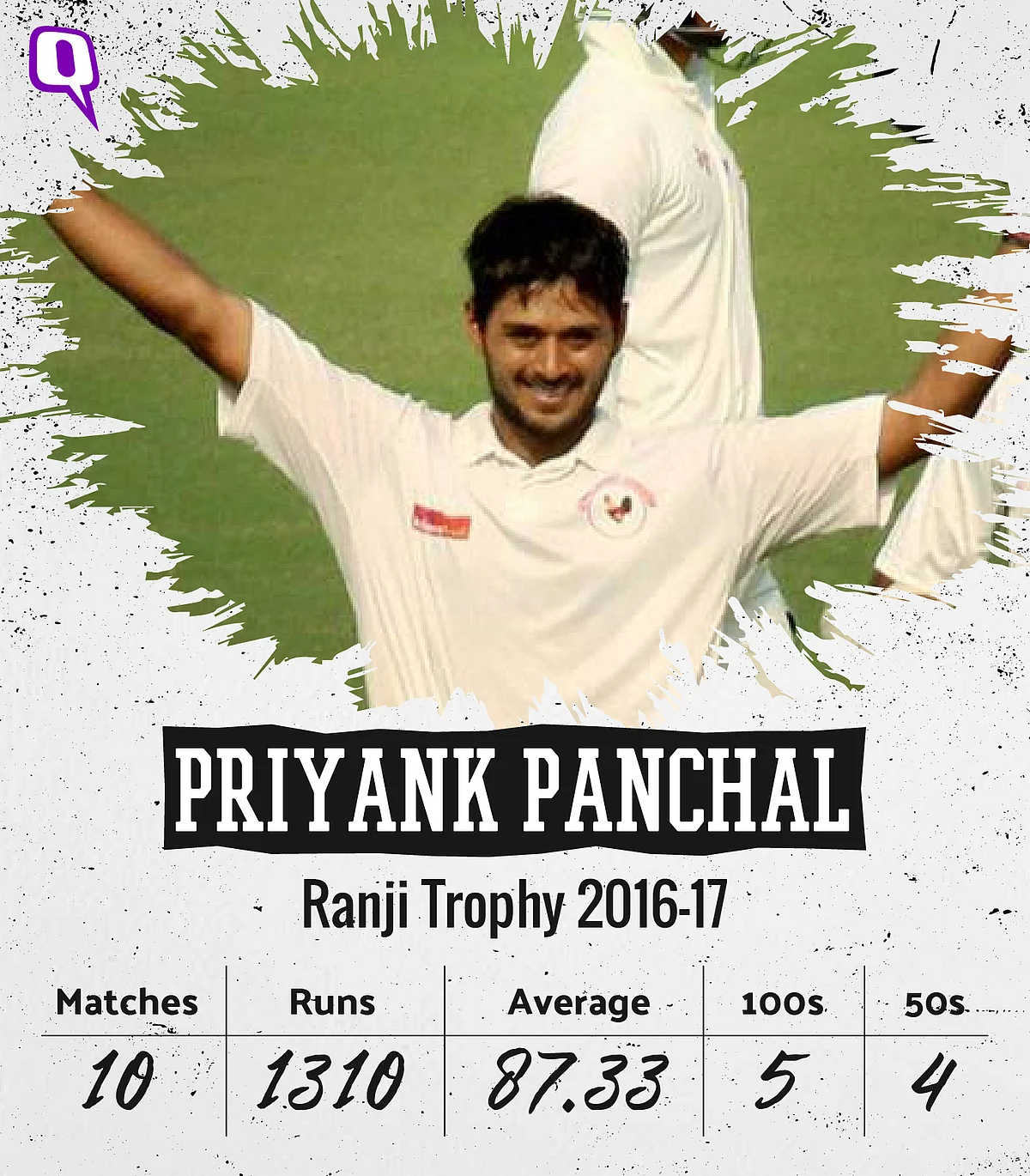 In Stats: 9 Players to Watch Out For This Ranji Trophy Season
