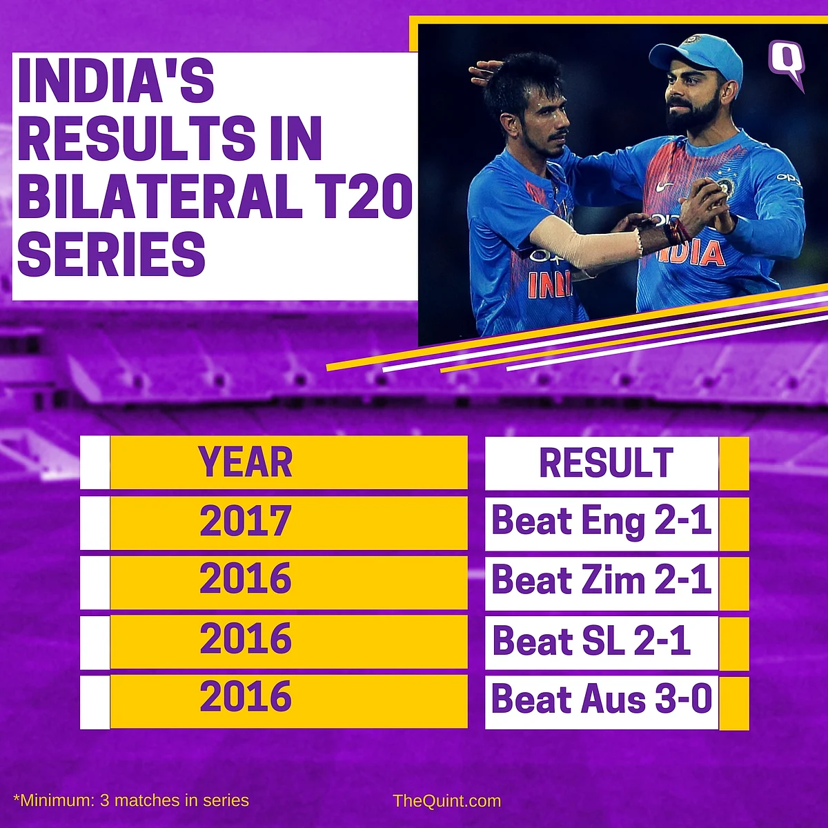 In Stats: How India Can Neutralise the David Warner Threat
