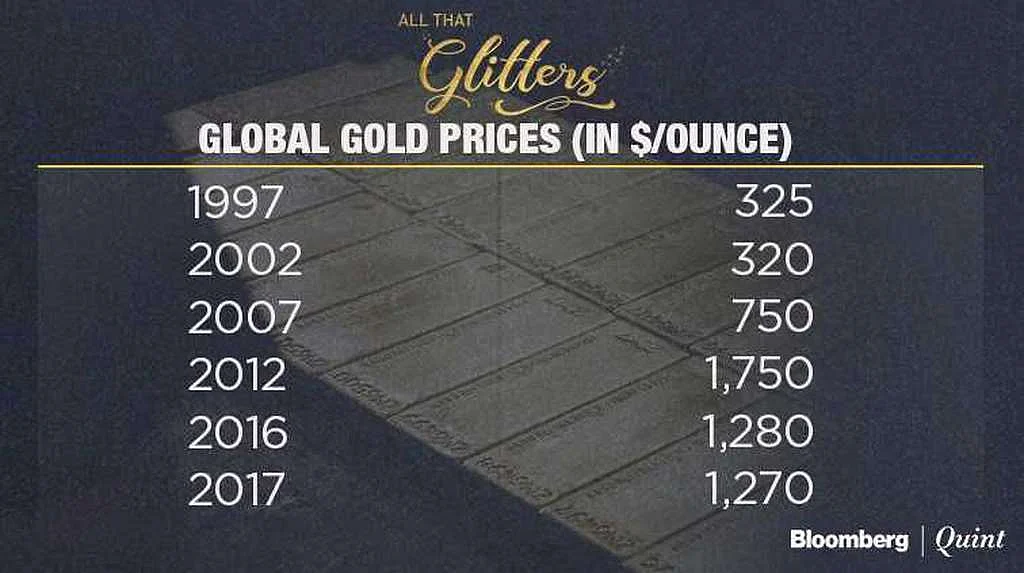Why India’s Love Affair With Gold Is Here To Stay