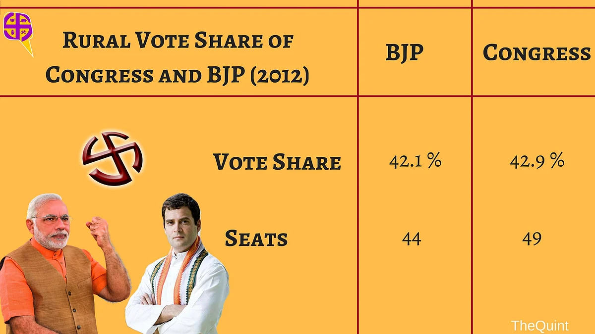 Gujarat Elections: 5 Factors From 2012 Polls May Hold the Key