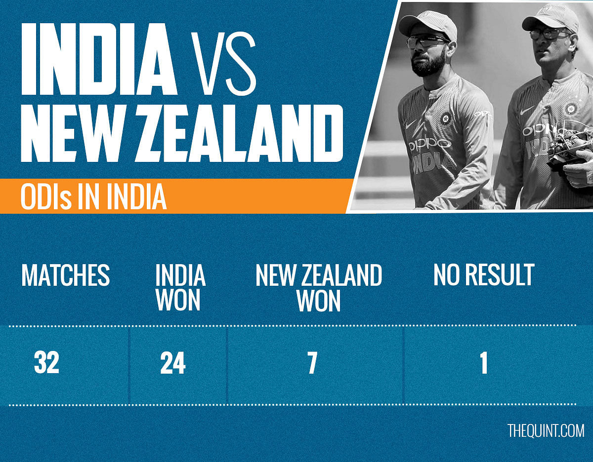 India take on New Zealand in a three-match ODI series, starting 22 October.