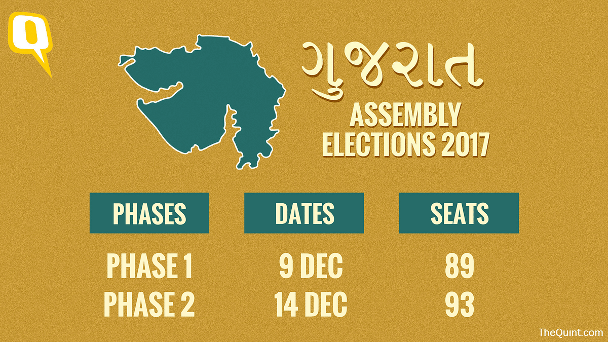  EC had announced the election dates for Himachal Pradesh on 12 October, but left out Gujarat.  