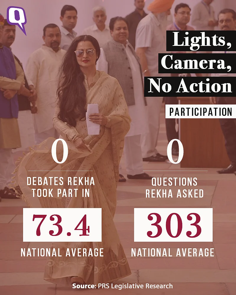 Rekha took part in no debates, nor did she ask any questions in parliament in 5 years. 