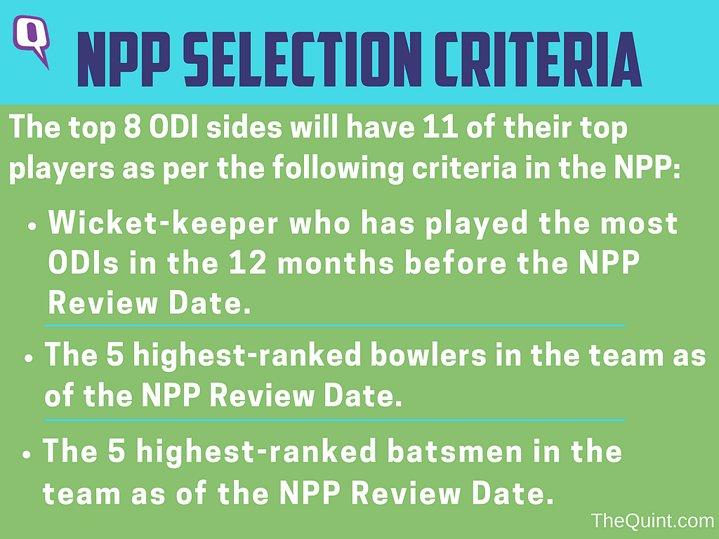 Not ‘Breaking News’, BCCI Has Been Dope Testing Since 2010!
