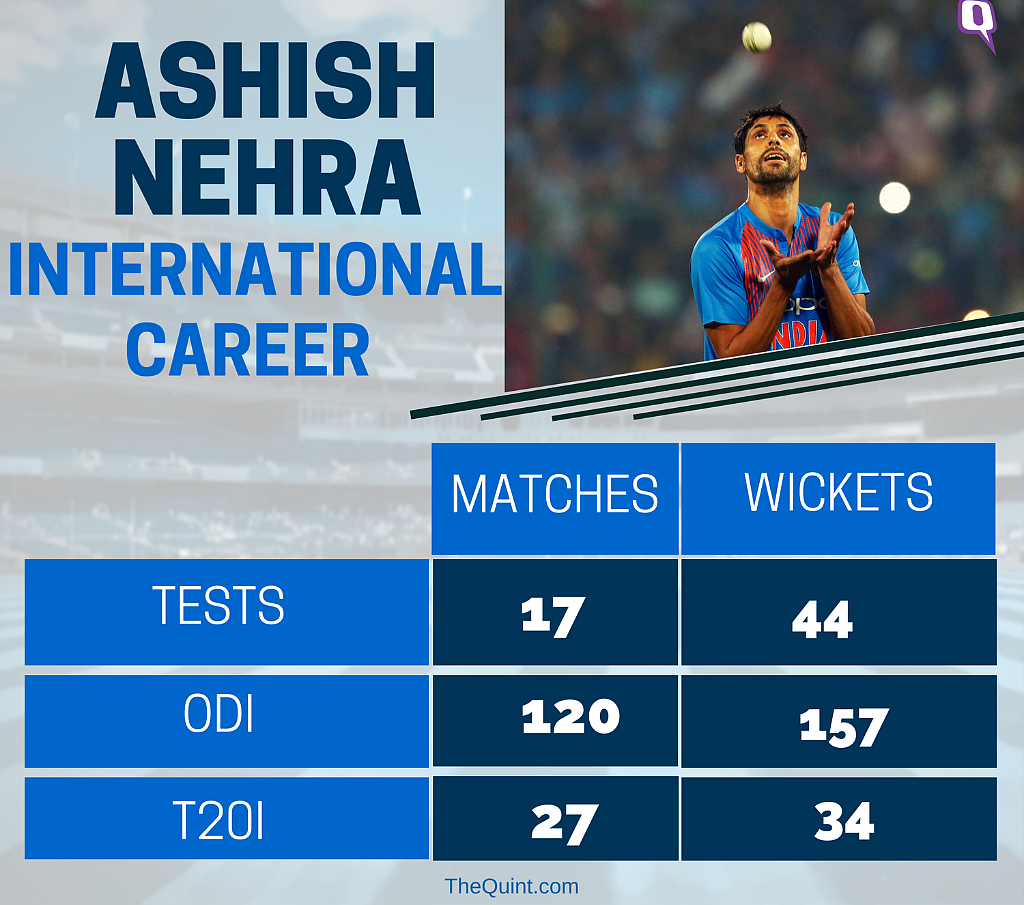 In Stats: Dhawan-Rohit’s Record Stand, India’s 1st T20 Win Over NZ