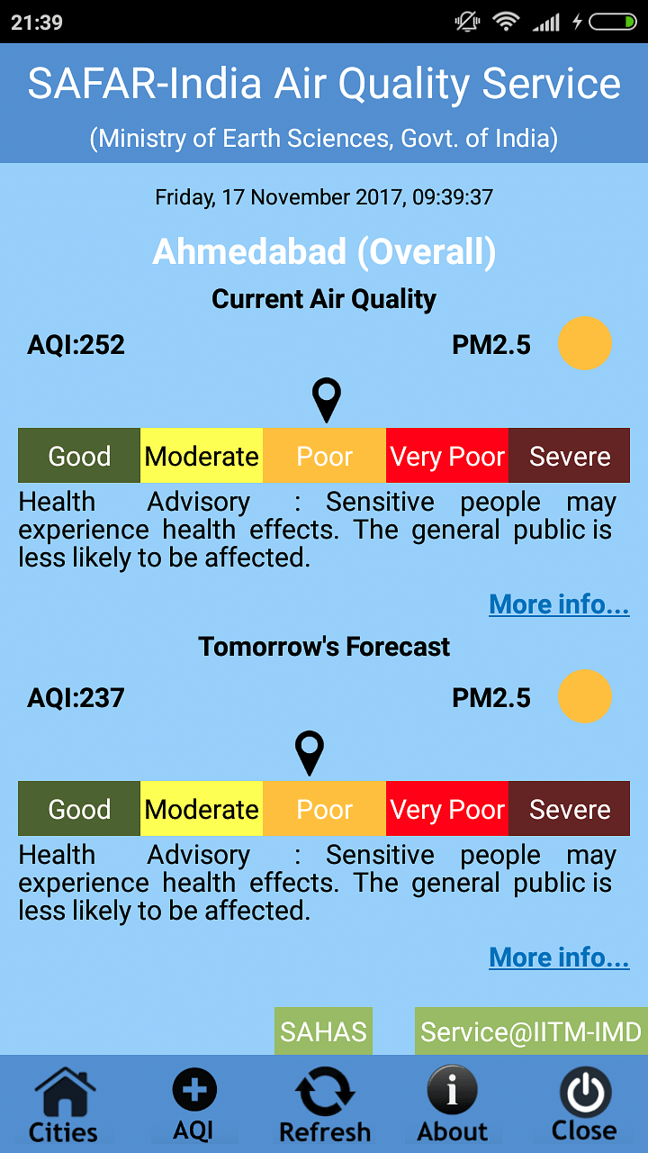 Ahmedabad’s AQI was only slightly lower than that of Delhi.