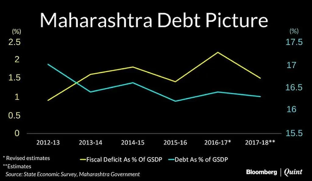 3 Years of Devendra Fadnavis As Maharashtra CM: Hits And Misses