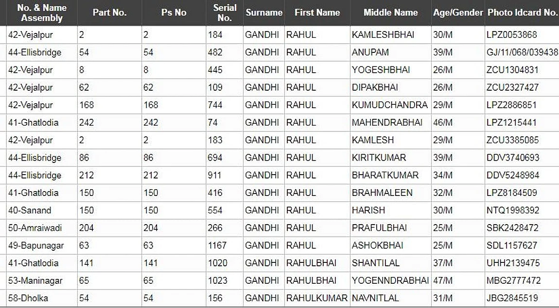 ‘Narendra Modi’s on Ahmedabad’s voters’ list.