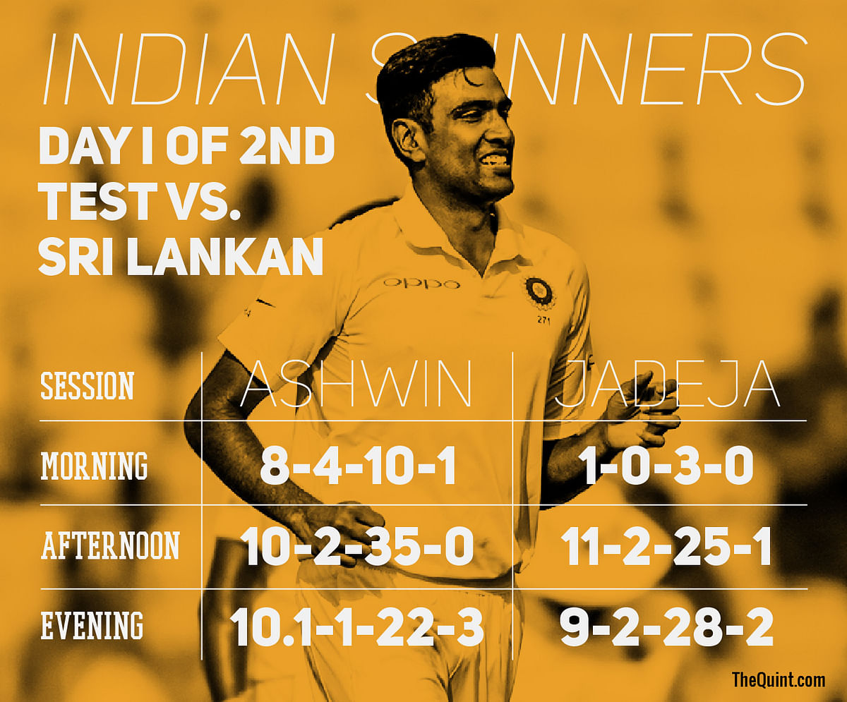 India ended Day 1 of the Nagpur Test at 11/1, trailing Sri Lanka by 194 runs.