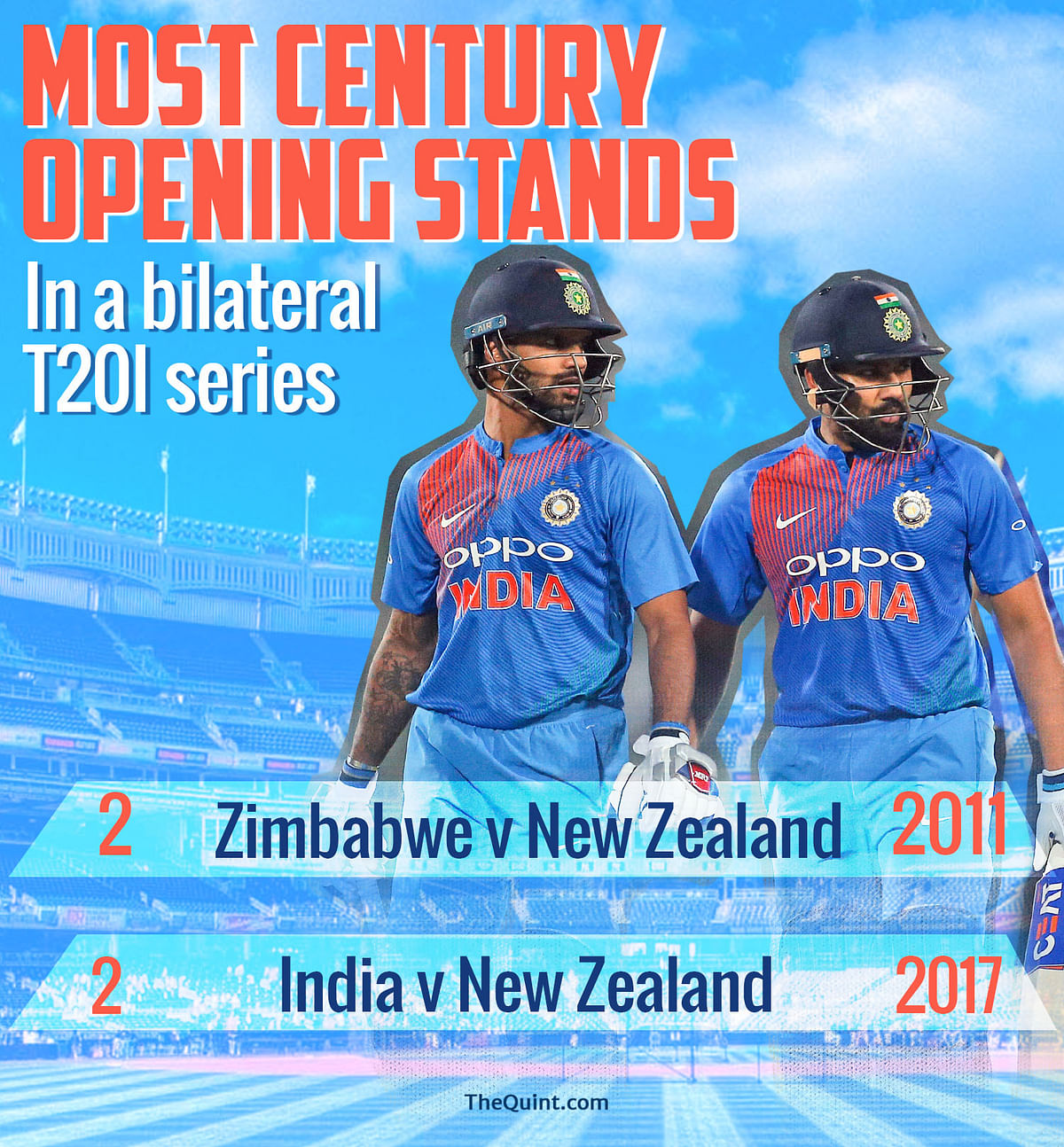 Statistician Arun Gopalakrishnan previews the third T20 match between India and New Zealand through numbers.
