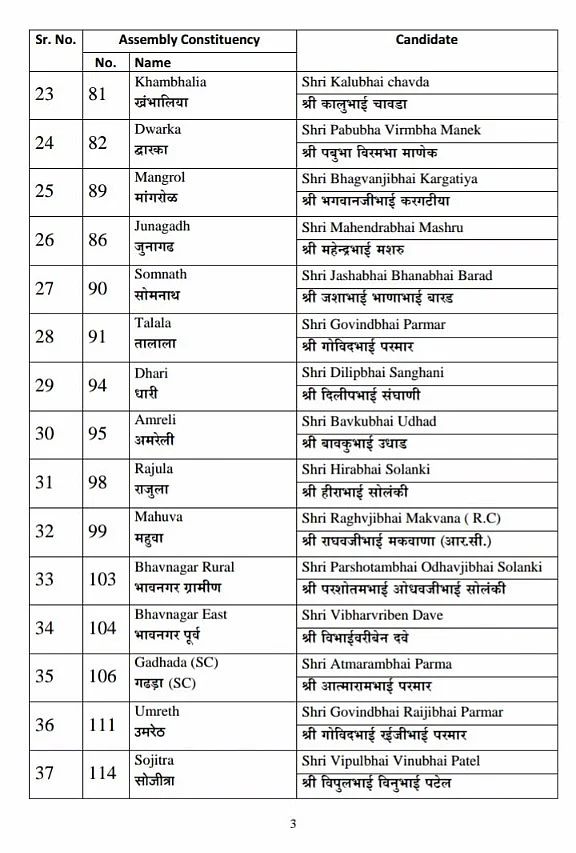 BJP Issues First List of Candidates For Gujarat Assembly Elections