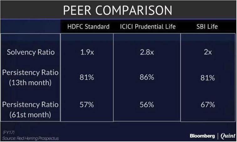 HDFC Standard Life IPO: Here’s All You Need To Know