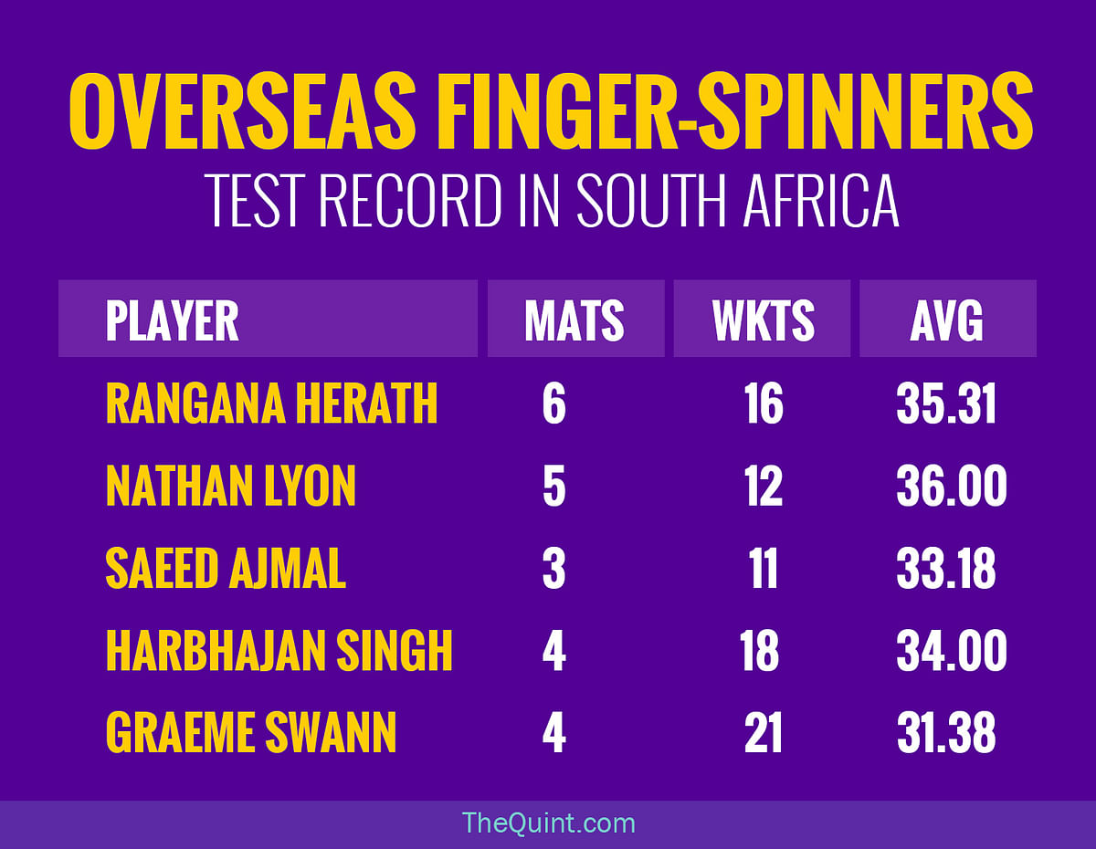 The two spinners together bowled 10 of the total 110 overs that India bowled in the Kolkata Test.