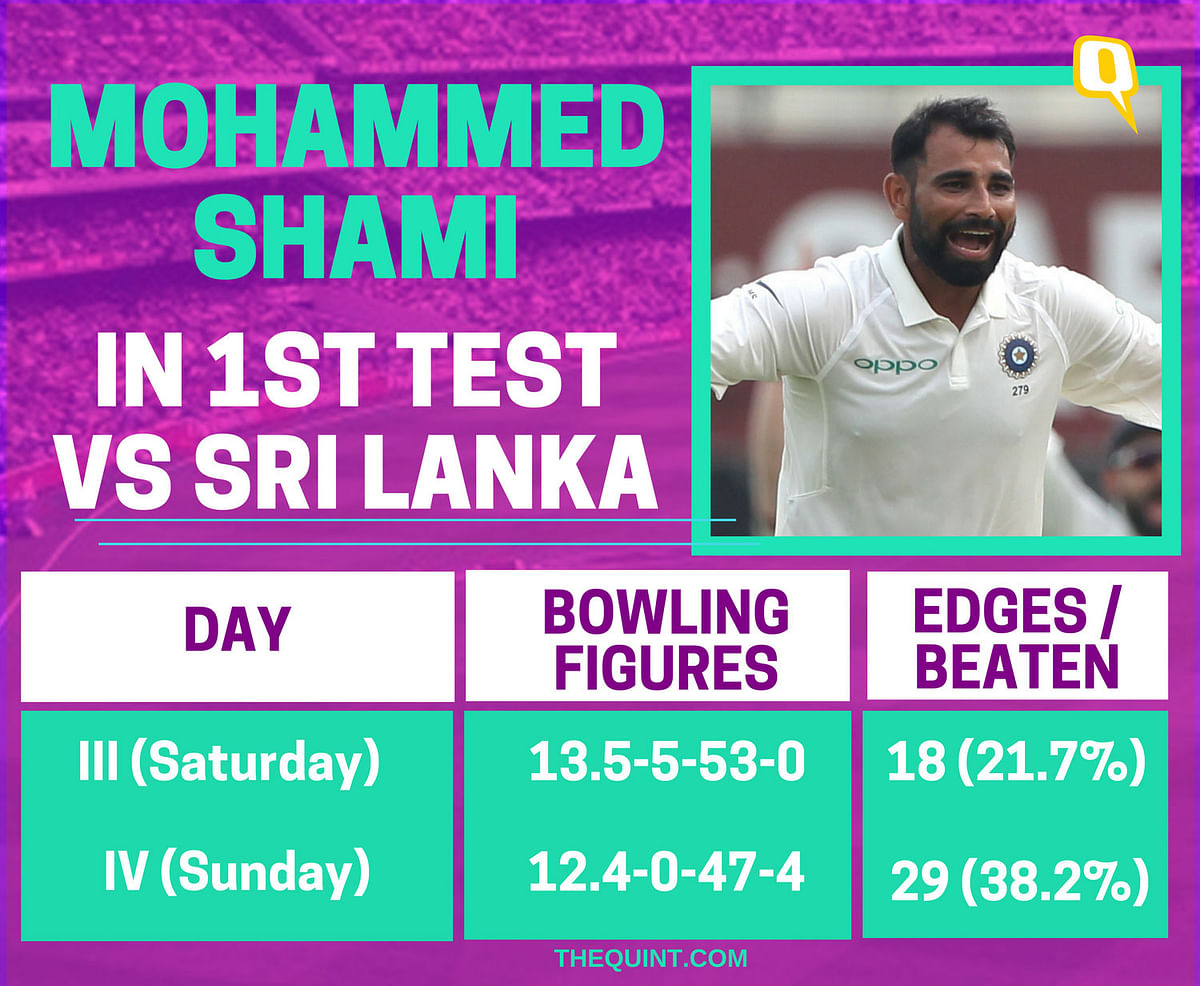 Mohammed Shami’s spell in the morning session should be counted among the best spells bowled by an Indian quick.