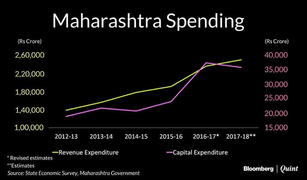 3 Years of Devendra Fadnavis As Maharashtra CM: Hits And Misses