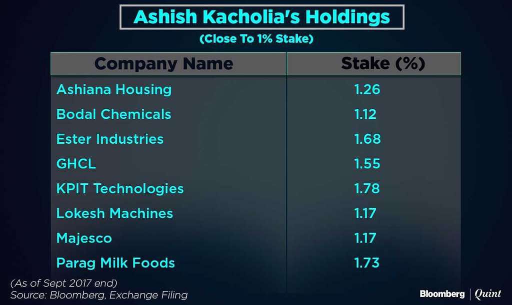 Ashish Kacholia, who runs Lucky Investment Managers, is also a money manager to select wealthy clients.