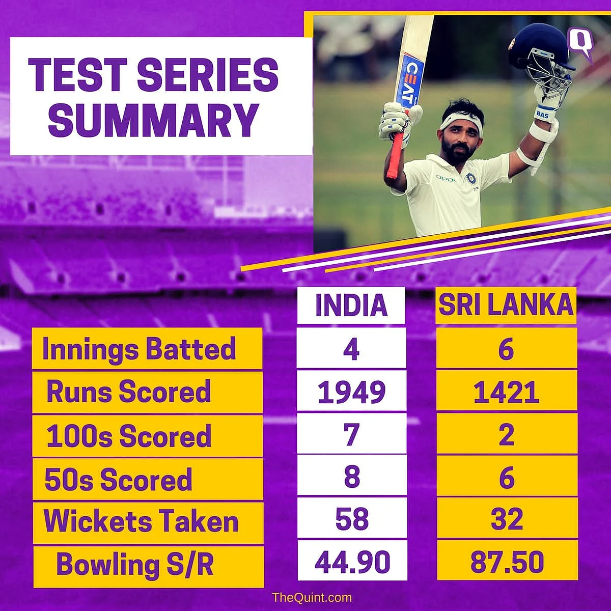 India v Sri Lanka Again: Here’s a Throwback to Their Last 4 Series