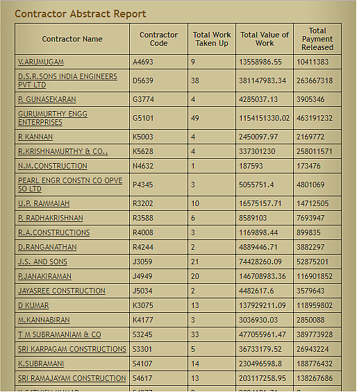 The Corporation has now listed the names of contractors along with their various projects.