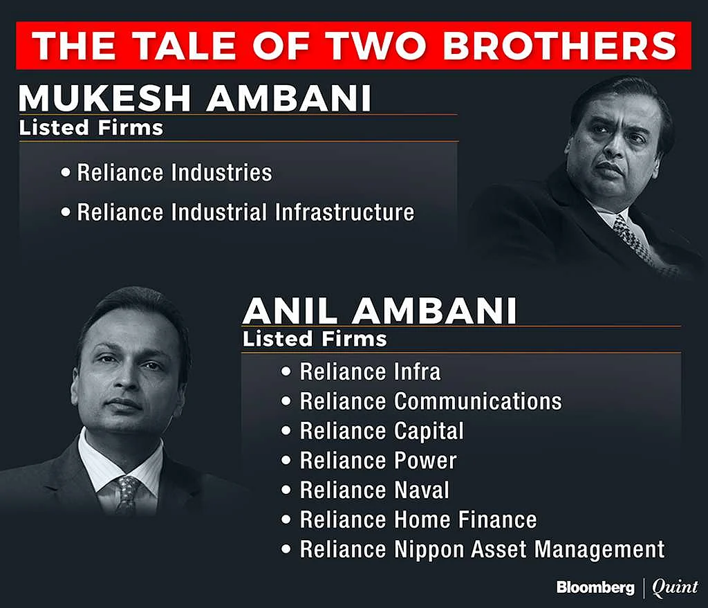 List of company portfolios of the Ambani brothers.