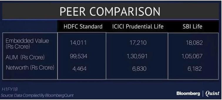 The HDFC Standard Life IPO is the biggest IPO in the life insurance sector.